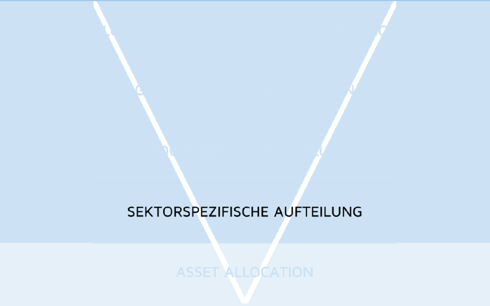 EUREL Vermögensverwaltung & Family Office langjährige Schweizer Kompetenz für Ihren Erfolg