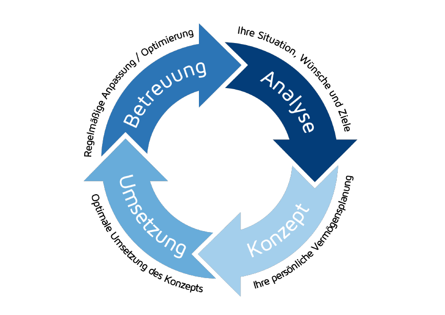 langjährige Schweizer Kompetenz für Ihren Erfolg