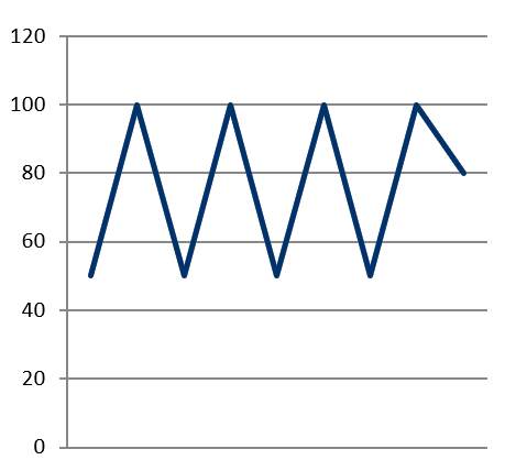 langjährige Schweizer Kompetenz für Ihren Erfolg